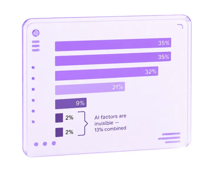 The Awareness of Digital ID